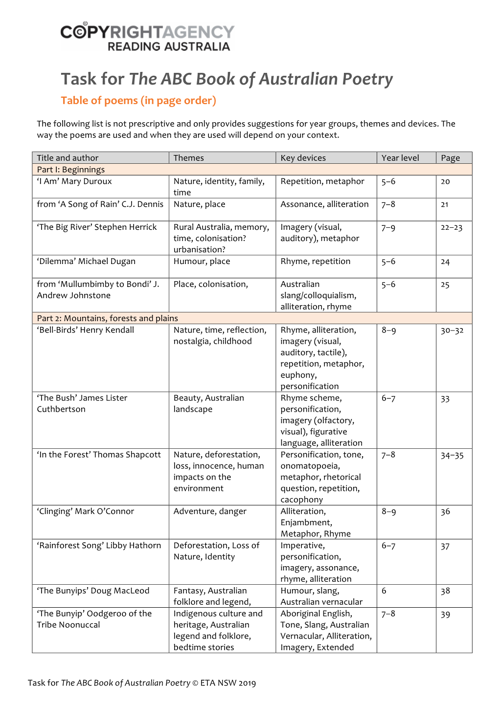 Task for the ABC Book of Australian Poetry Table of Poems (In Page Order)