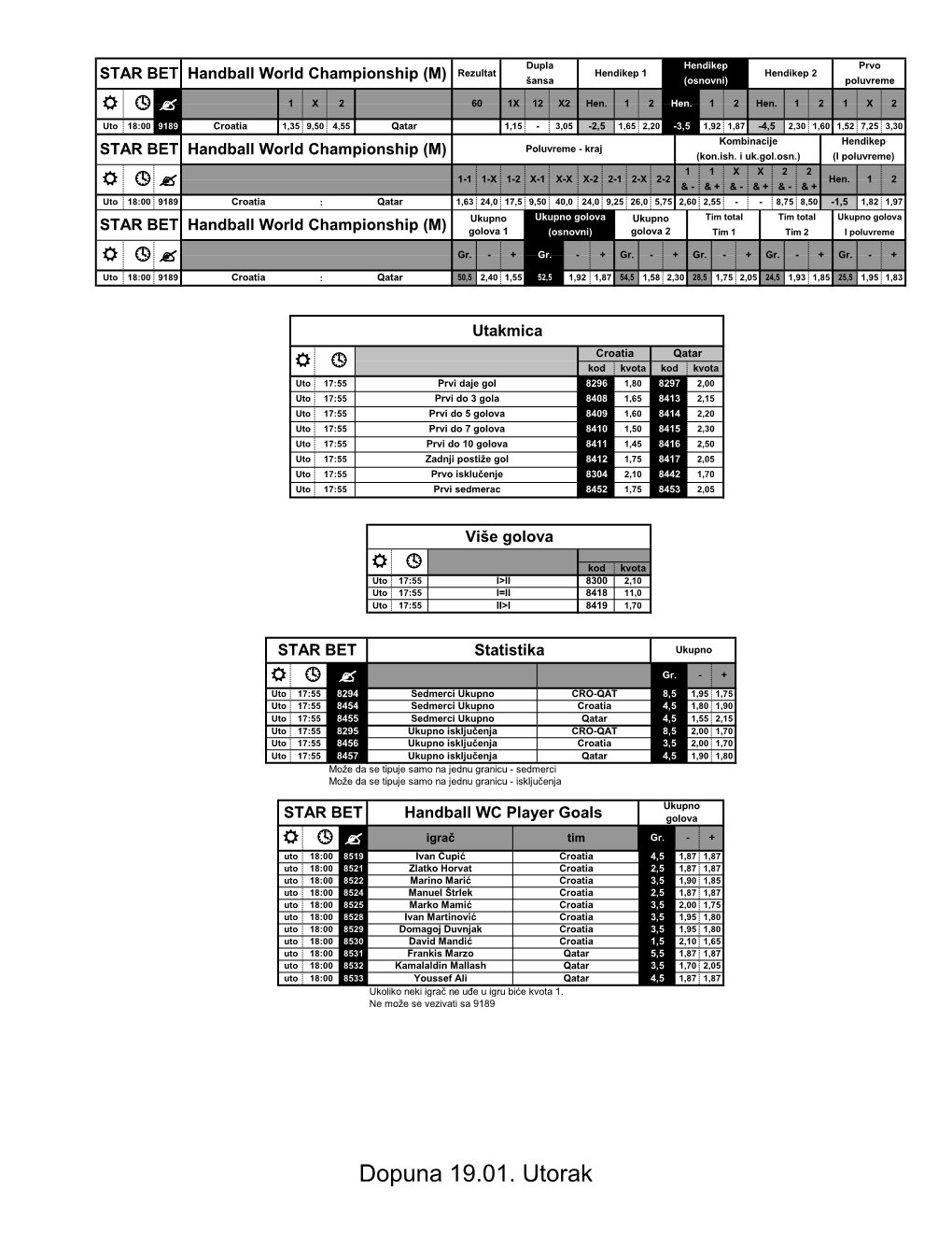 Dopuna 19.01. Utorak Dupla Hendikep Prvo Rezultat Hendikep 1 Hendikep 2 STAR BET Handball World Championship (M) Šansa (Osnovni) Poluvreme R  ? 1 X 2 60 1X 12 X2 Hen