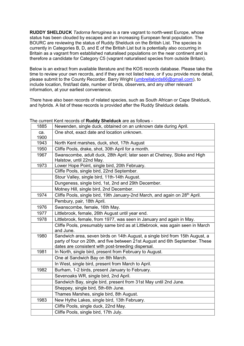 Existing Ruddy Shelduck Records