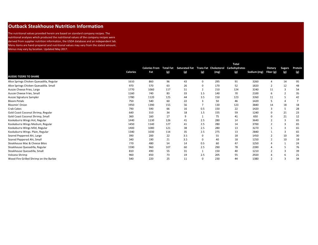 Outback Steakhouse Nutrition Information the Nutritional Values Provided Herein Are Based on Standard Company Recipes