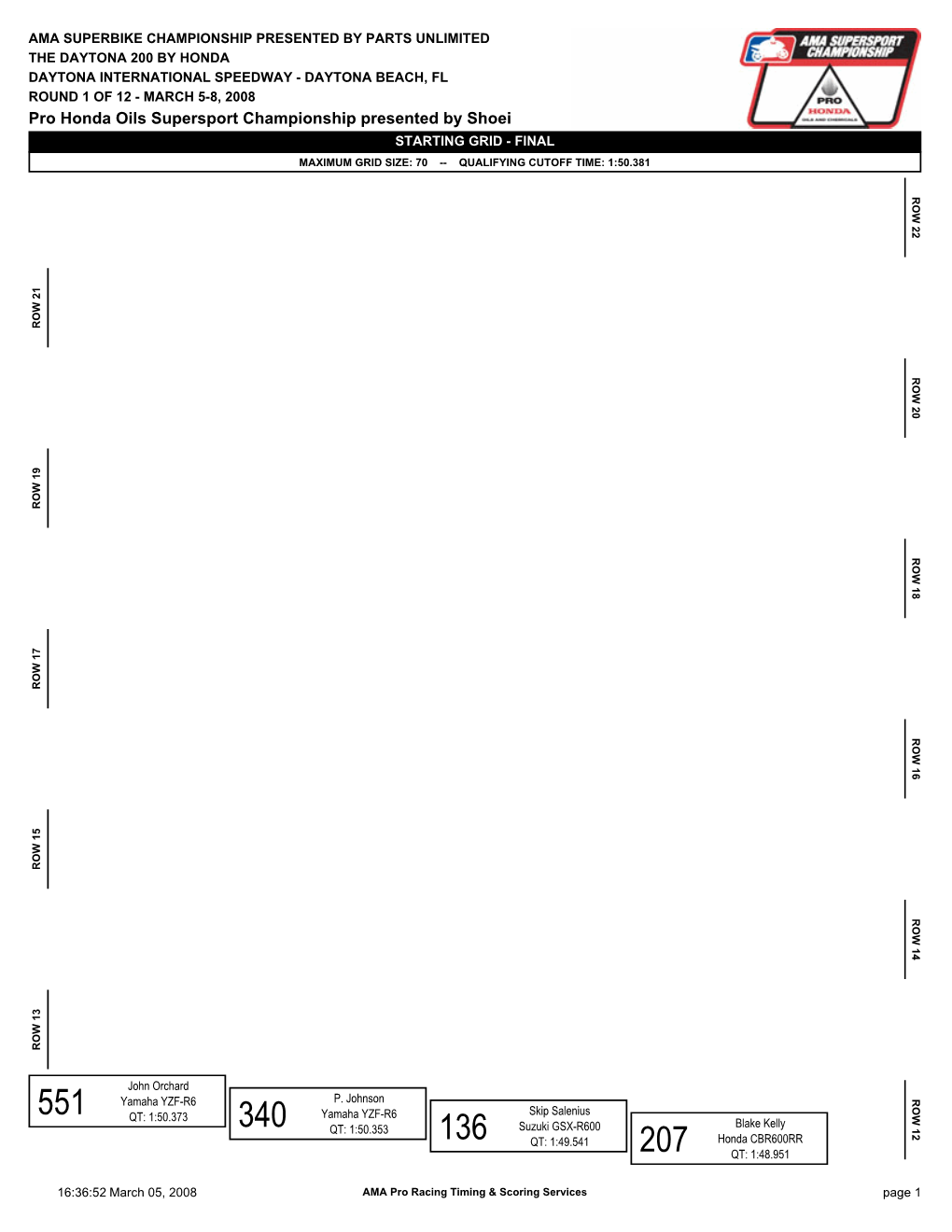 Pro Honda Oils Supersport Championship