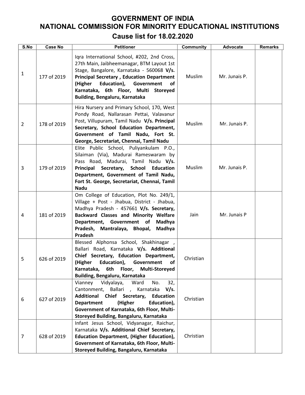 Government of India National Commission for Minority Educational Institutions