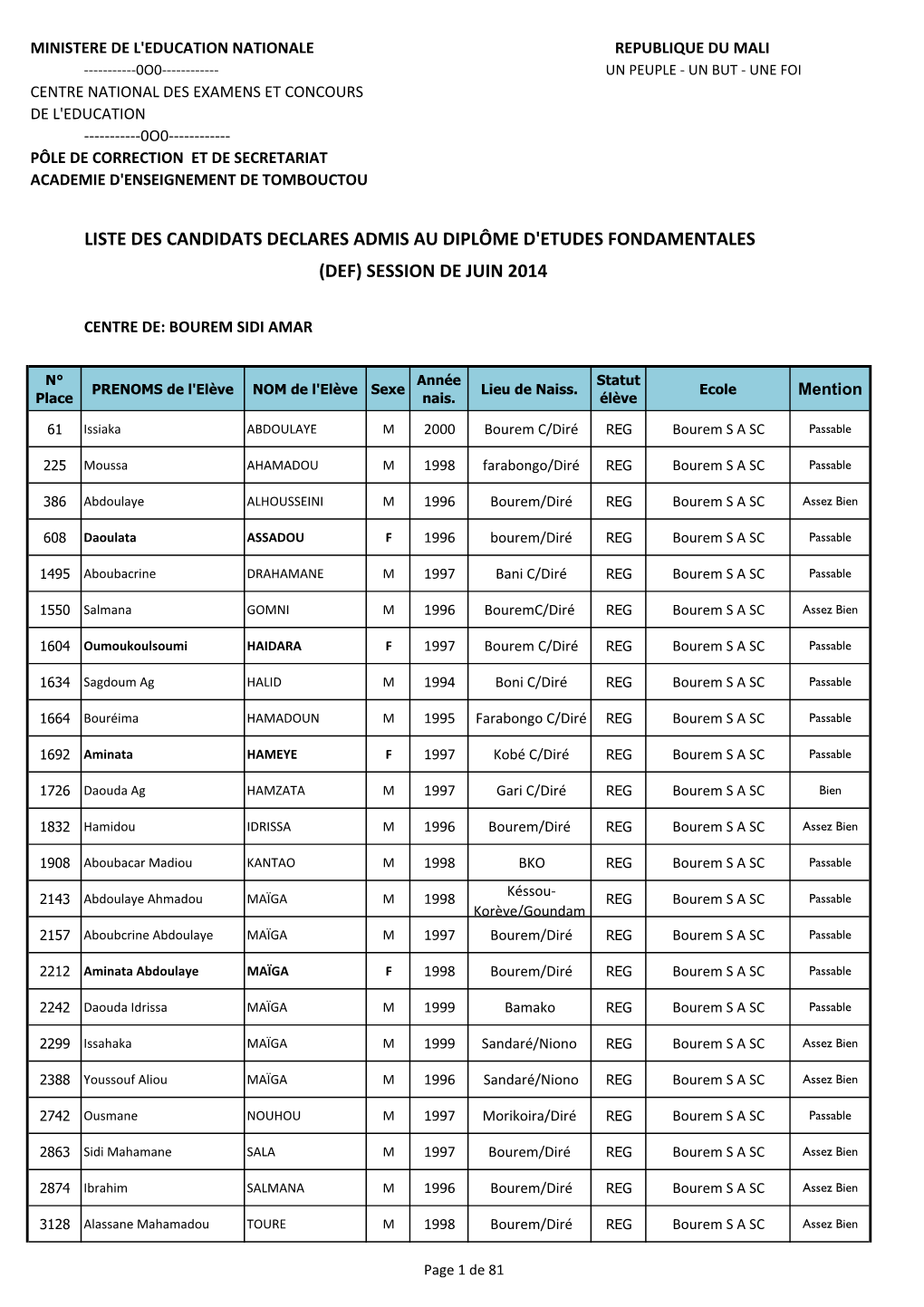 Les Résultats Du DEF Session Juin 2014, ACADEMIE DE TOMBOUCTOU