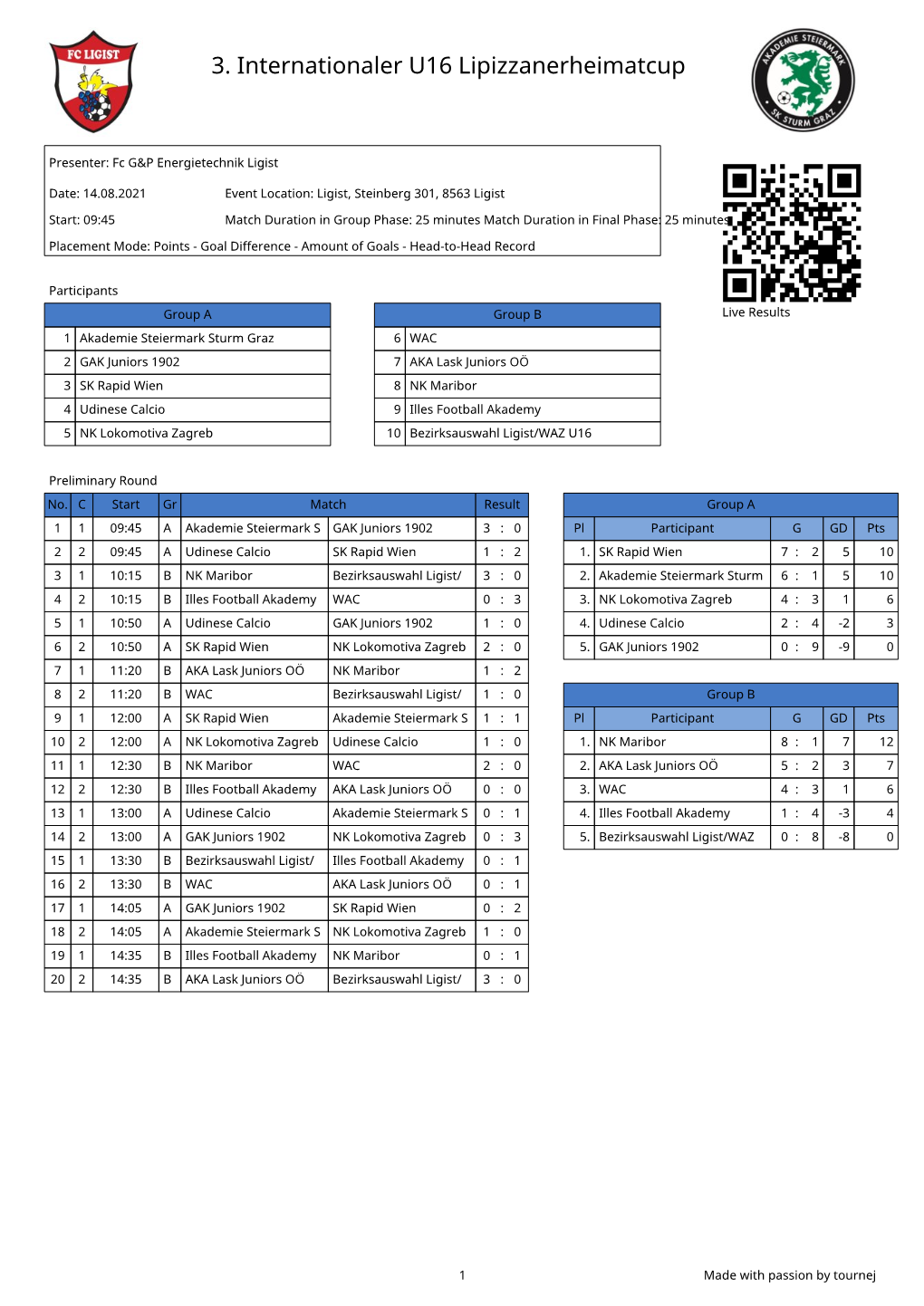 3. Internationaler U16 Lipizzanerheimatcup