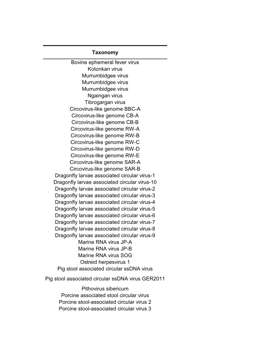 Taxonomy Bovine Ephemeral Fever Virus Kotonkan Virus Murrumbidgee