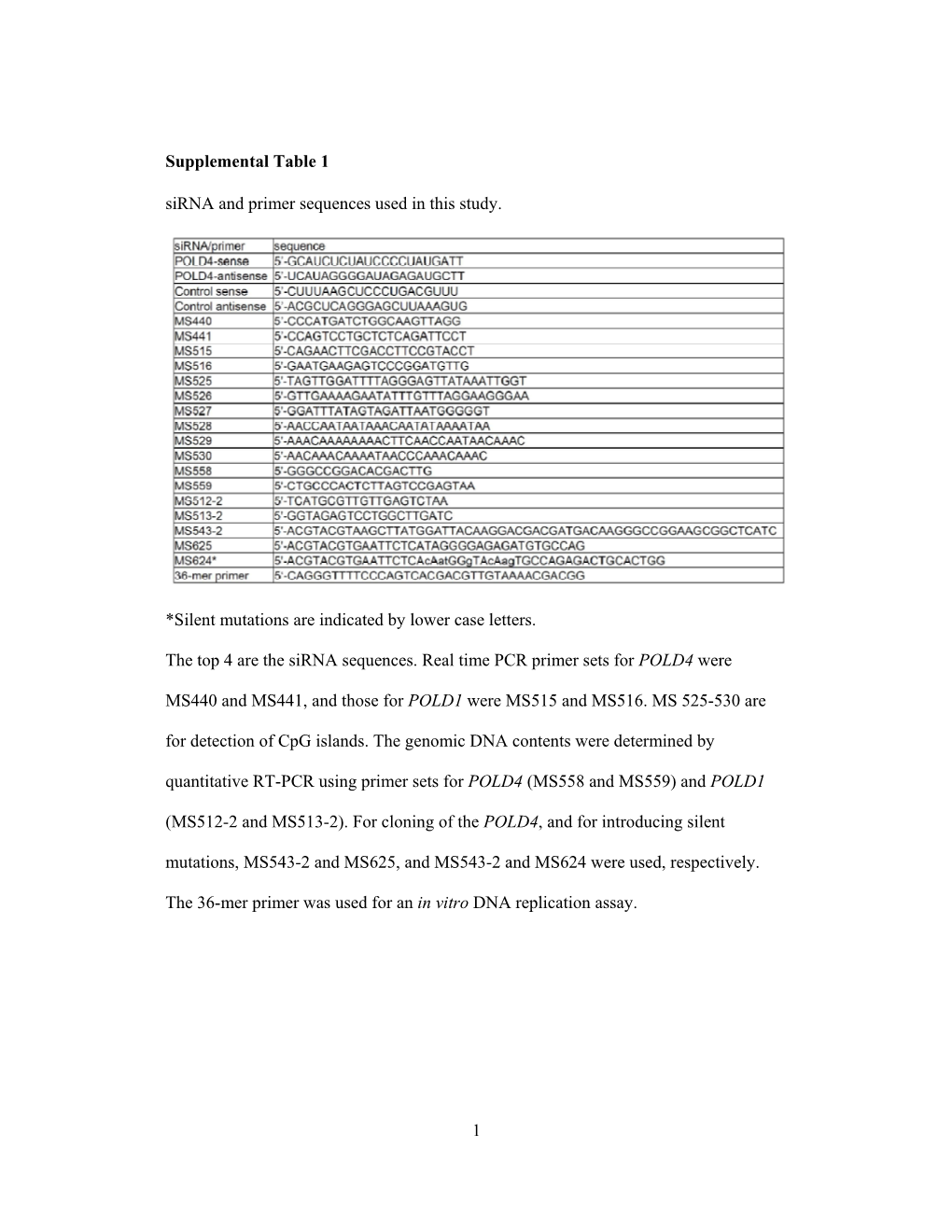 1 Supplemental Table 1 Sirna and Primer Sequences Used in This Study