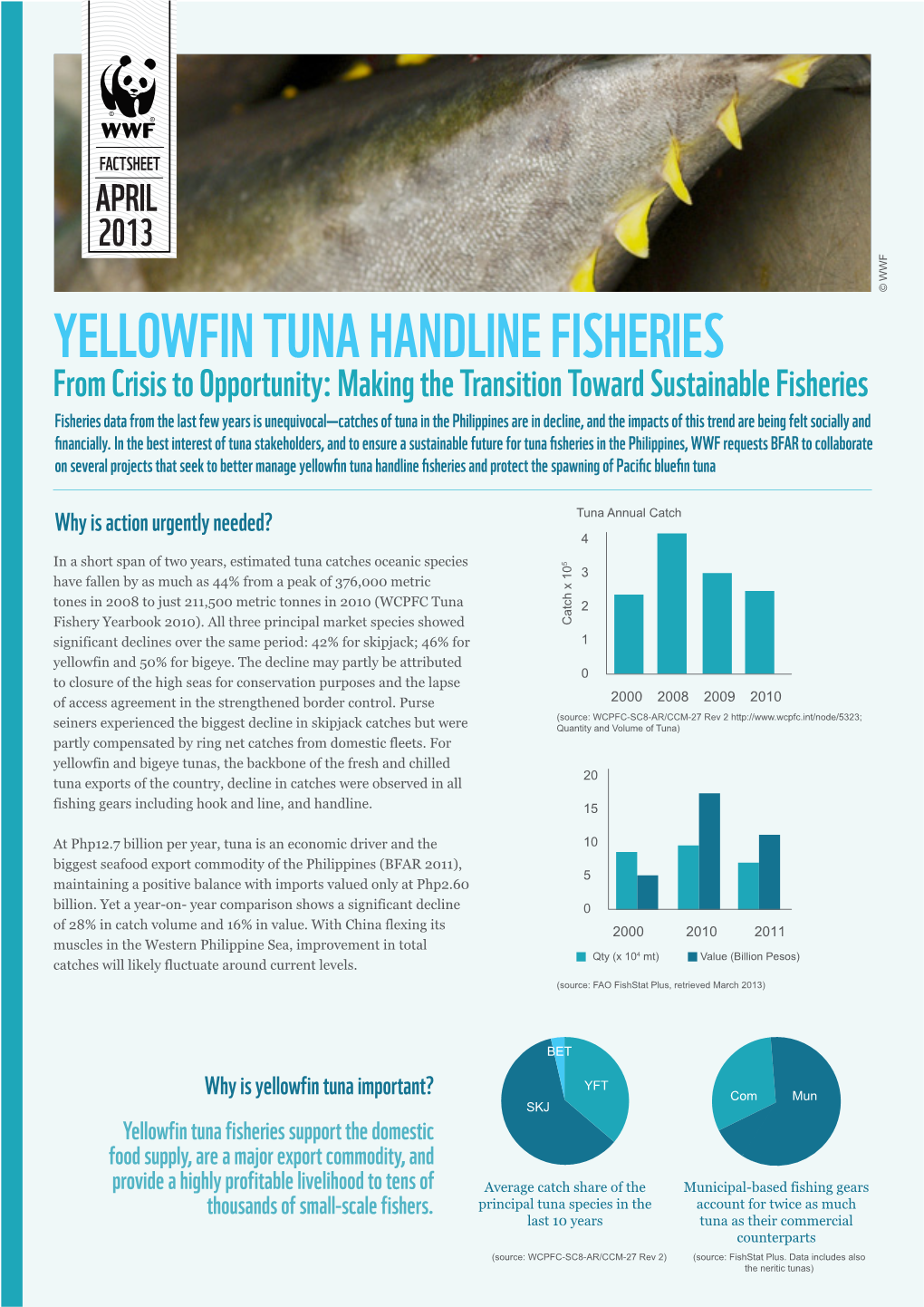 Yellowfin Tuna Handline Fisheries