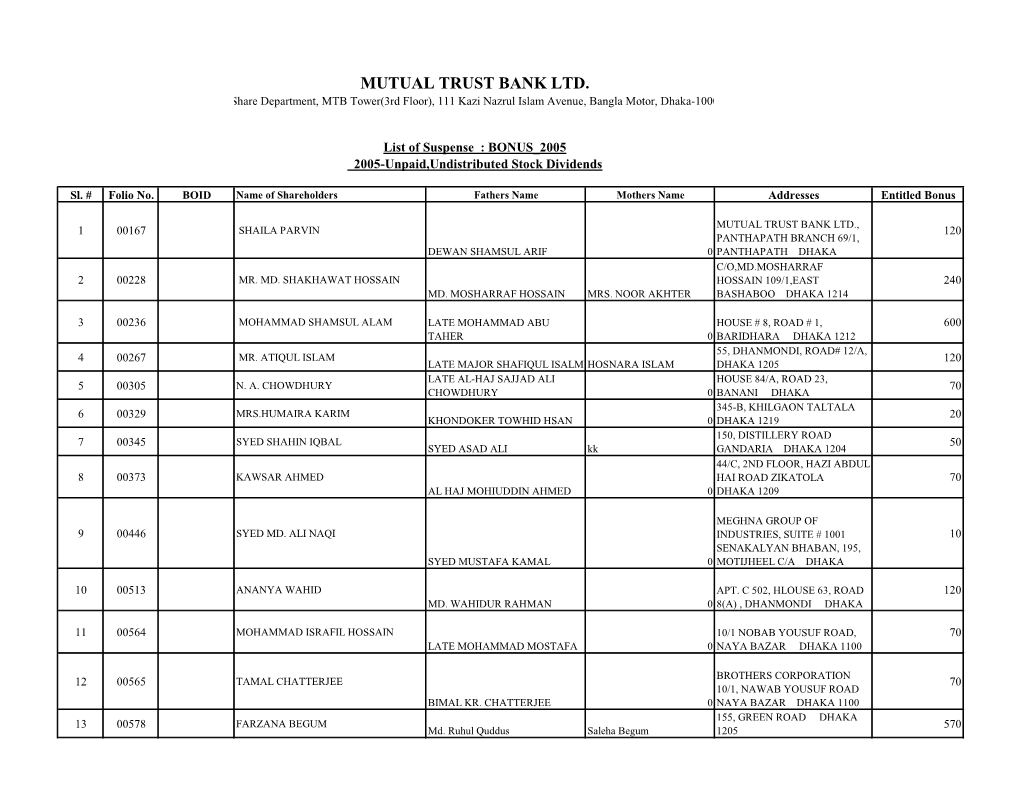 MUTUAL TRUST BANK LTD. Share Department, MTB Tower(3Rd Floor), 111 Kazi Nazrul Islam Avenue, Bangla Motor, Dhaka-1000