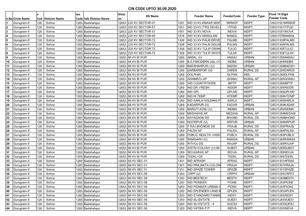 Cin Code Upto 30.09.2020