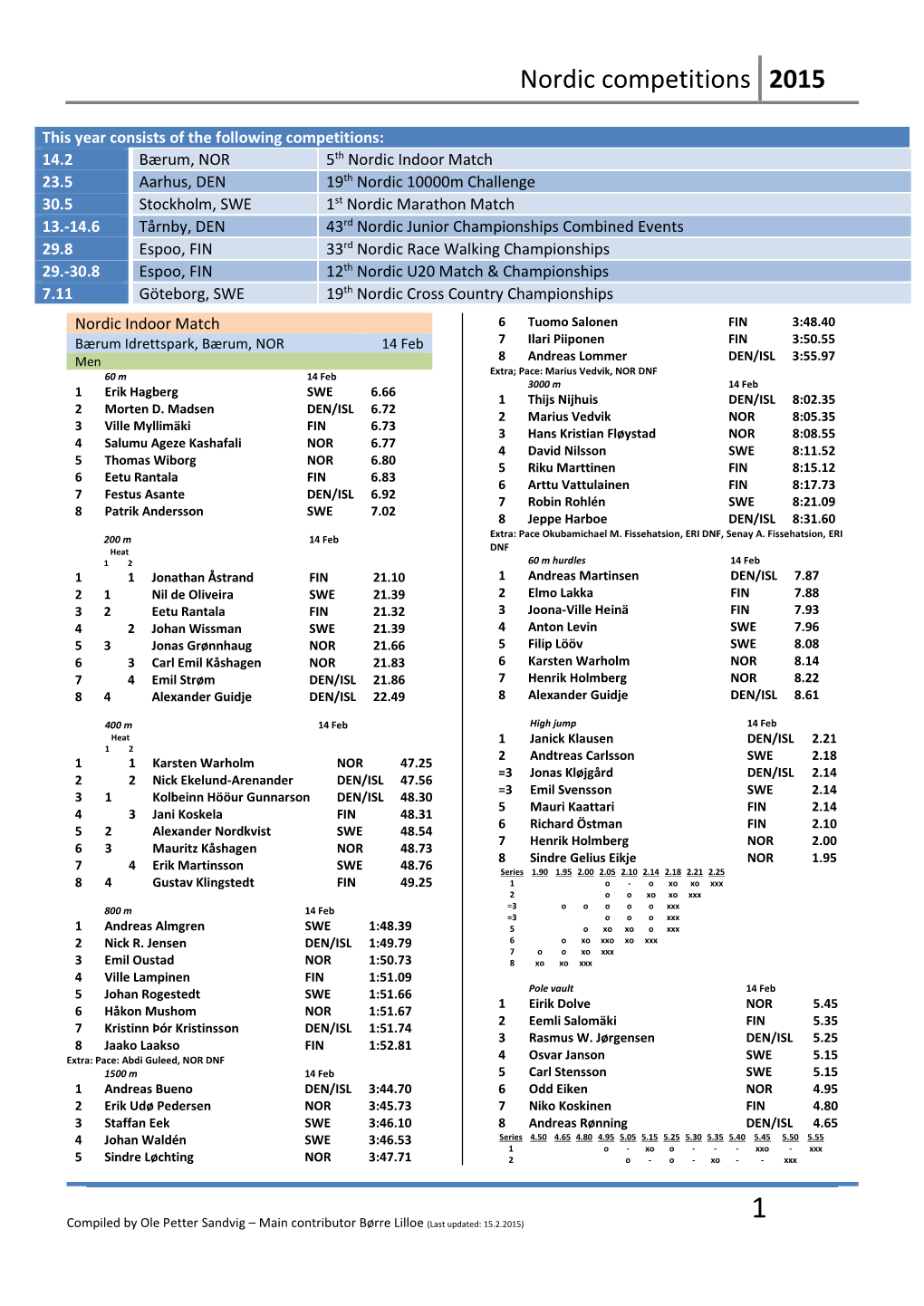 Nordic Competitions 2015