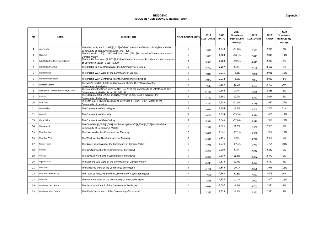 BRIDGEND RECOMMENDED COUNCIL MEMBERSHIP Appendix