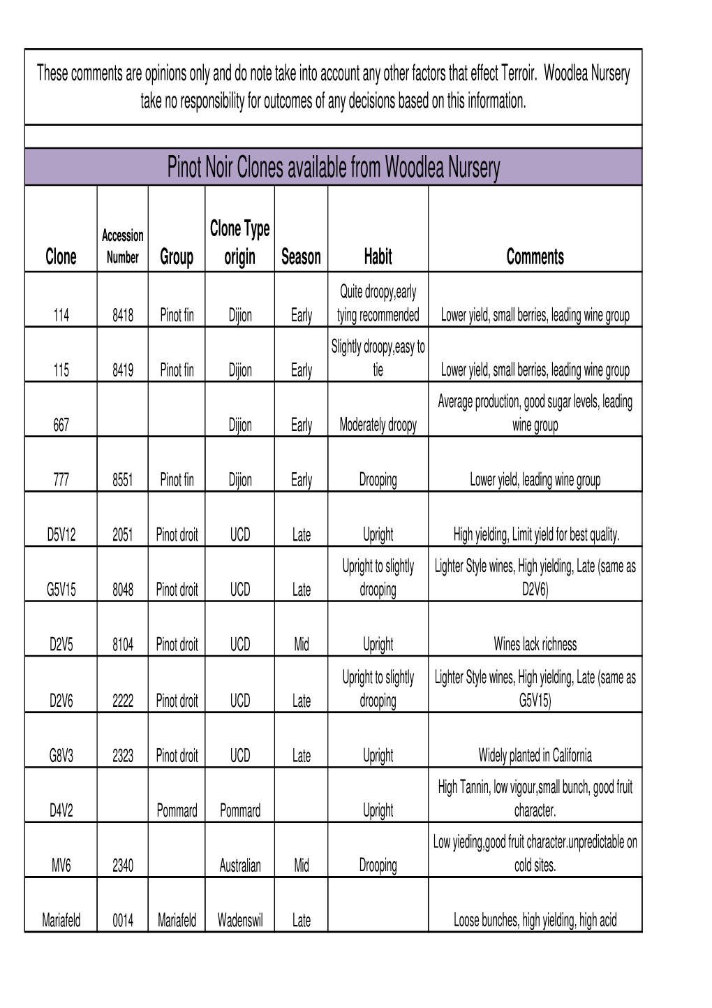 Varieties and Clones