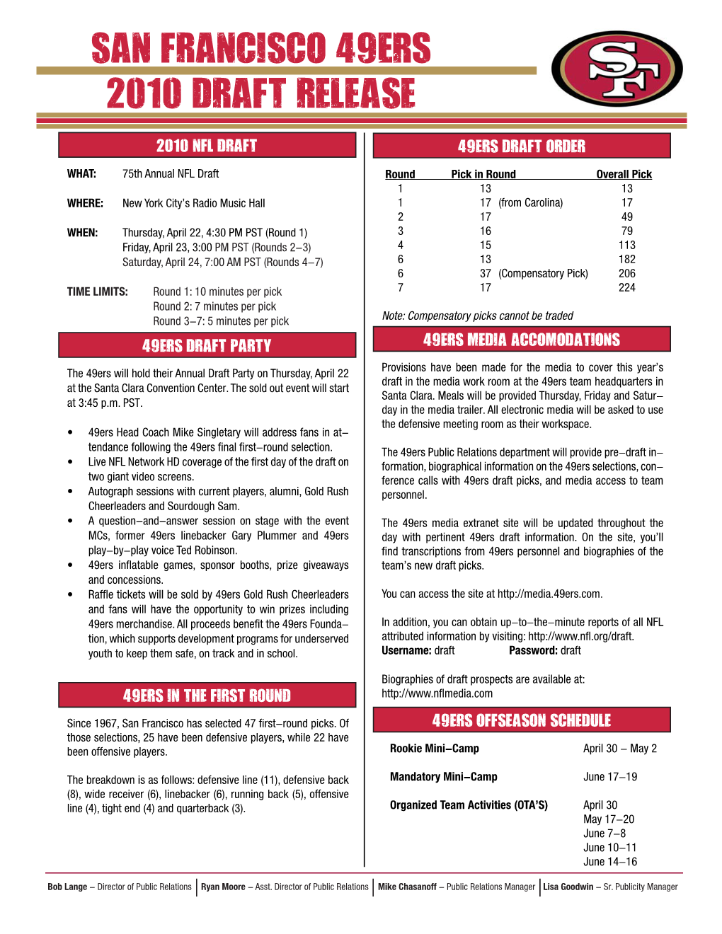 SAN FRANCISCO 49Ers 2010 DRAFT RELEASE