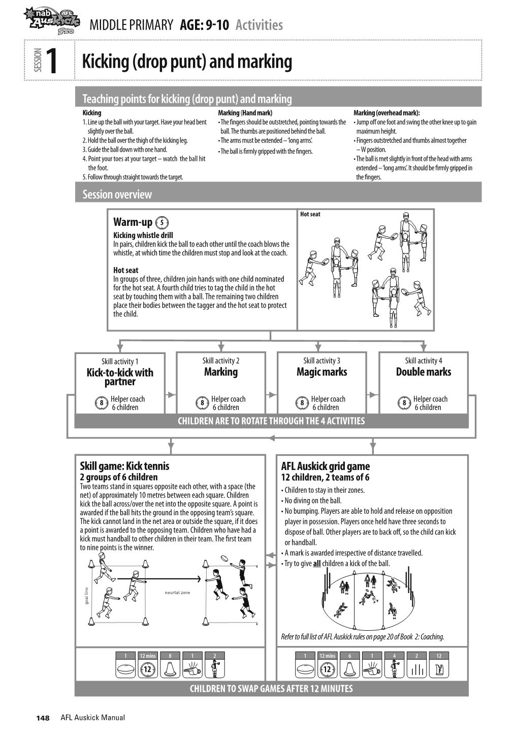 9-10 Activities Kicking (Drop Punt) and Marking SESSION 1 Teaching Points for Kicking (Drop Punt) and Marking Kicking Marking (Hand Mark) Marking (Overhead Mark): 1