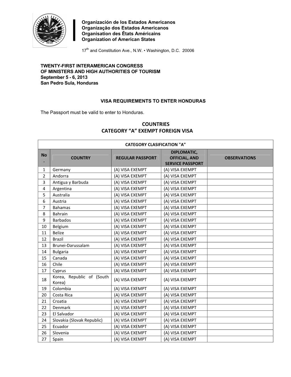 Countries Category “A” Exempt Foreign Visa