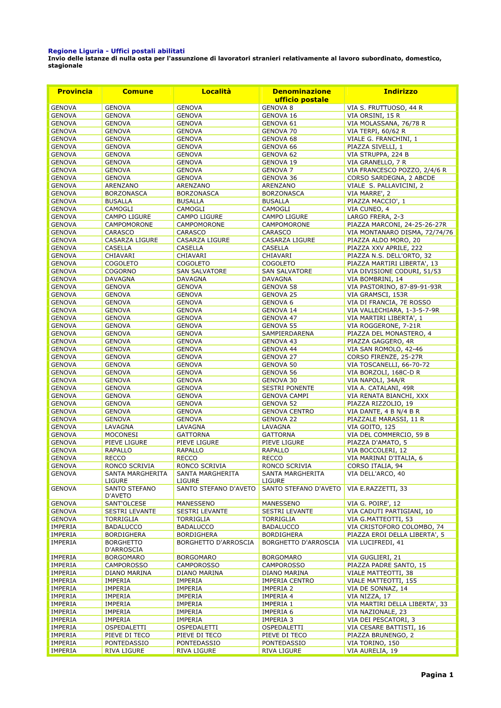 Regione Liguria