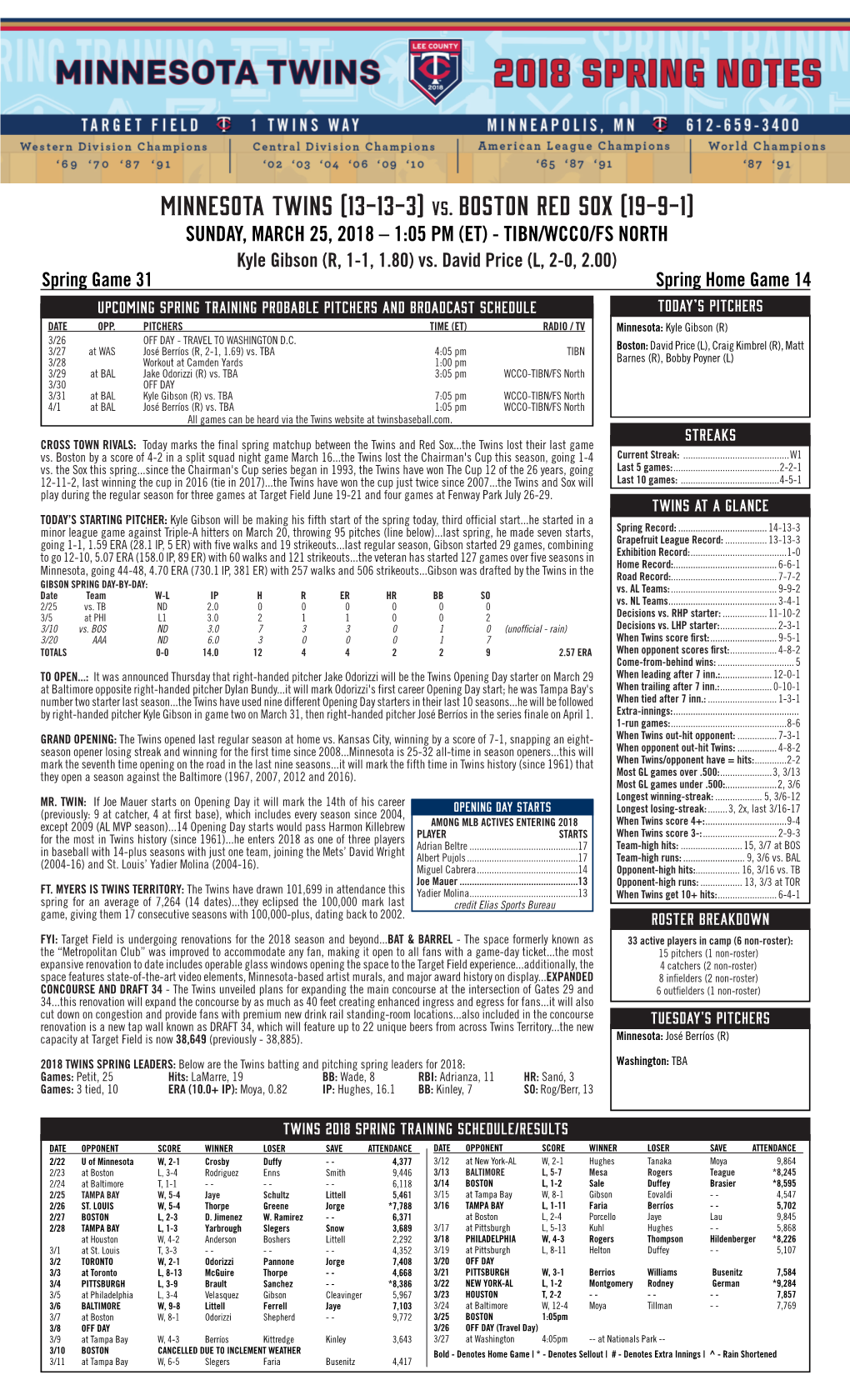 Minnesota Twins (13-13-3) Vs