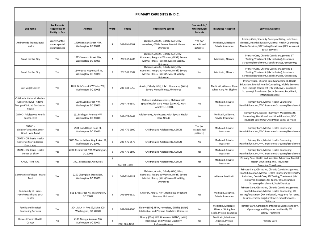 Primary Care Sites in D.C