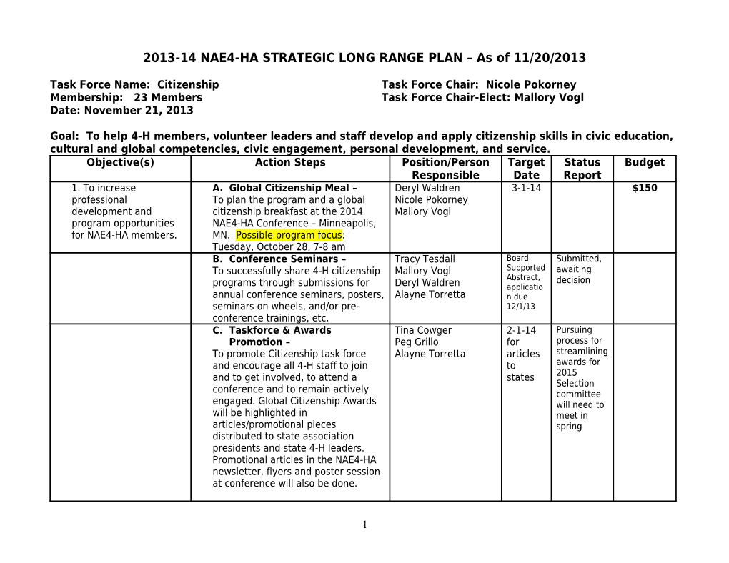 2013-14 NAE4-HA STRATEGIC LONG RANGE PLAN As of 11/20/2013