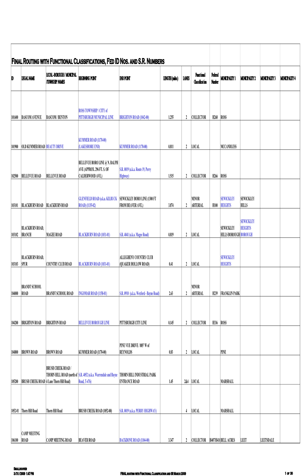 Final Routing with Functional Classifications, Fed ID Nos. and S.R