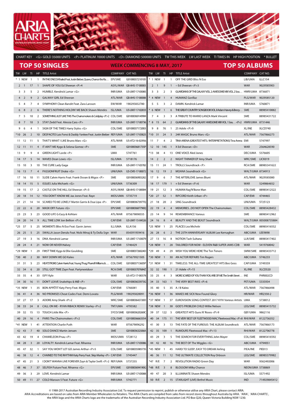 Top 50 Singles Top 50 Albums