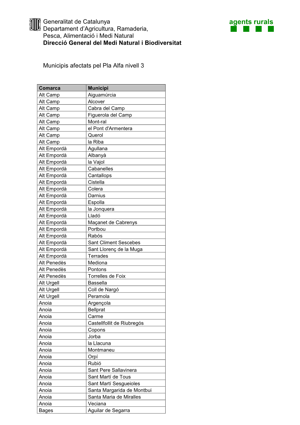 Agents Rurals Departament D’Agricultura, Ramaderia, Pesca, Alimentació I Medi Natural Direcció General Del Medi Natural I Biodiversitat