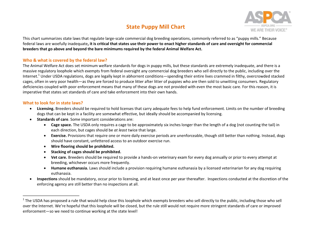 State Puppy Mill Chart