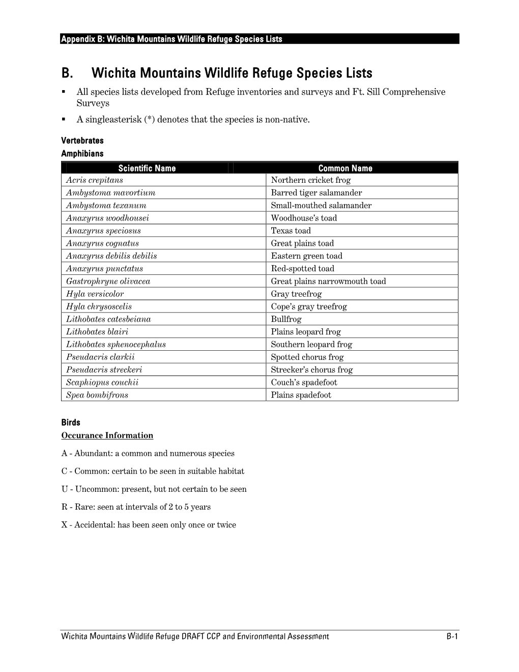 B. Wichita Mountains Wildlife Refuge Species Lists