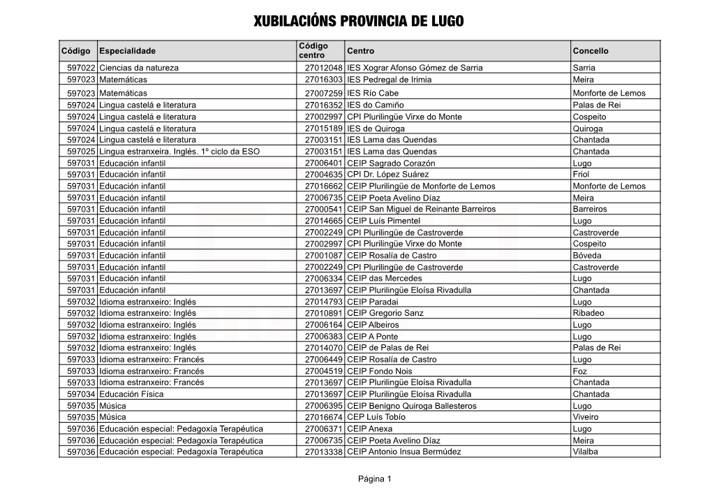 Xubilacións Provincia De Lugo