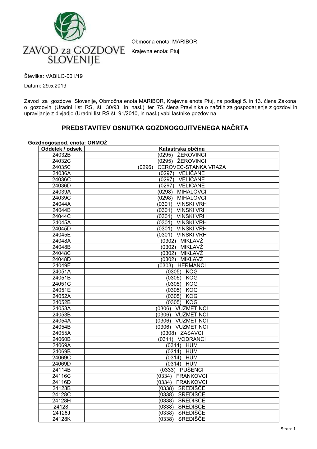 VABILO-001/19 Datum: 29.5.2019