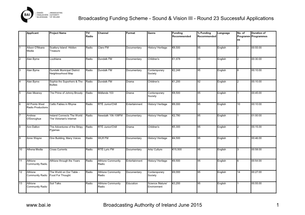 Broadcasting Funding Scheme - Sound & Vision III - Round 23 Successful Applications