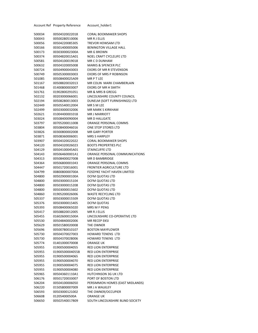 Account Ref Property Reference Account Holder1 500034