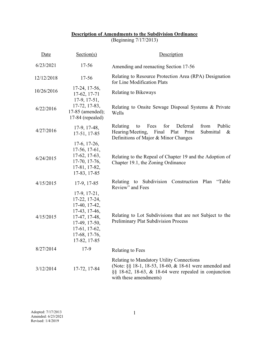 Chapter 17 Subdivision of Land