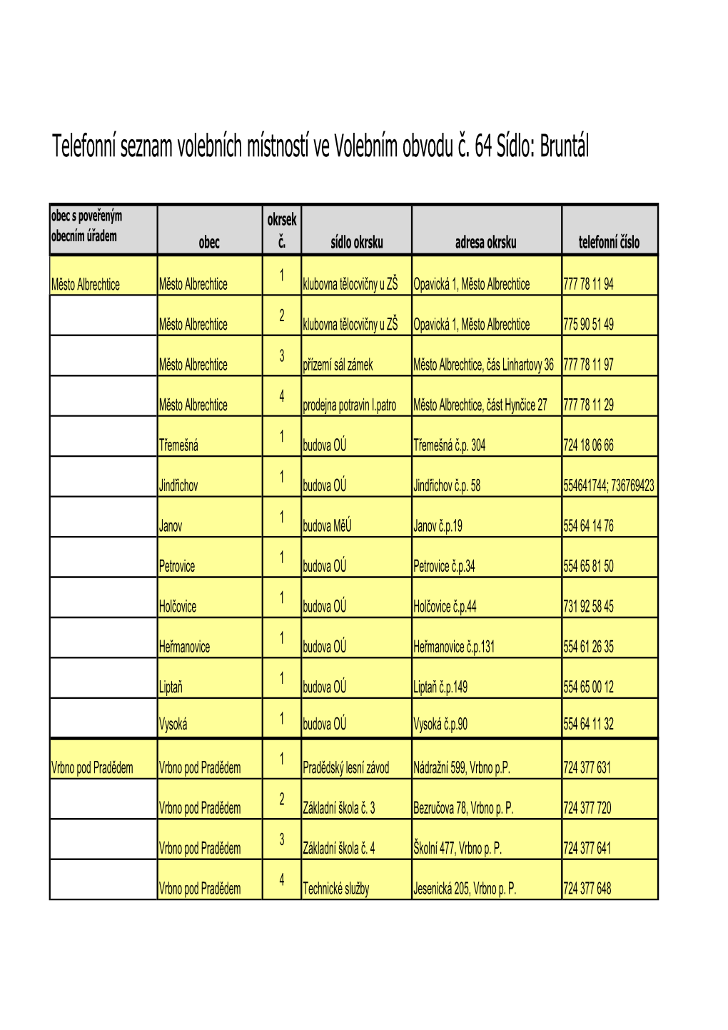 Telefonní Seznam Volebních Místností Ve Volebním Obvodu Č. 64 Sídlo: Bruntál