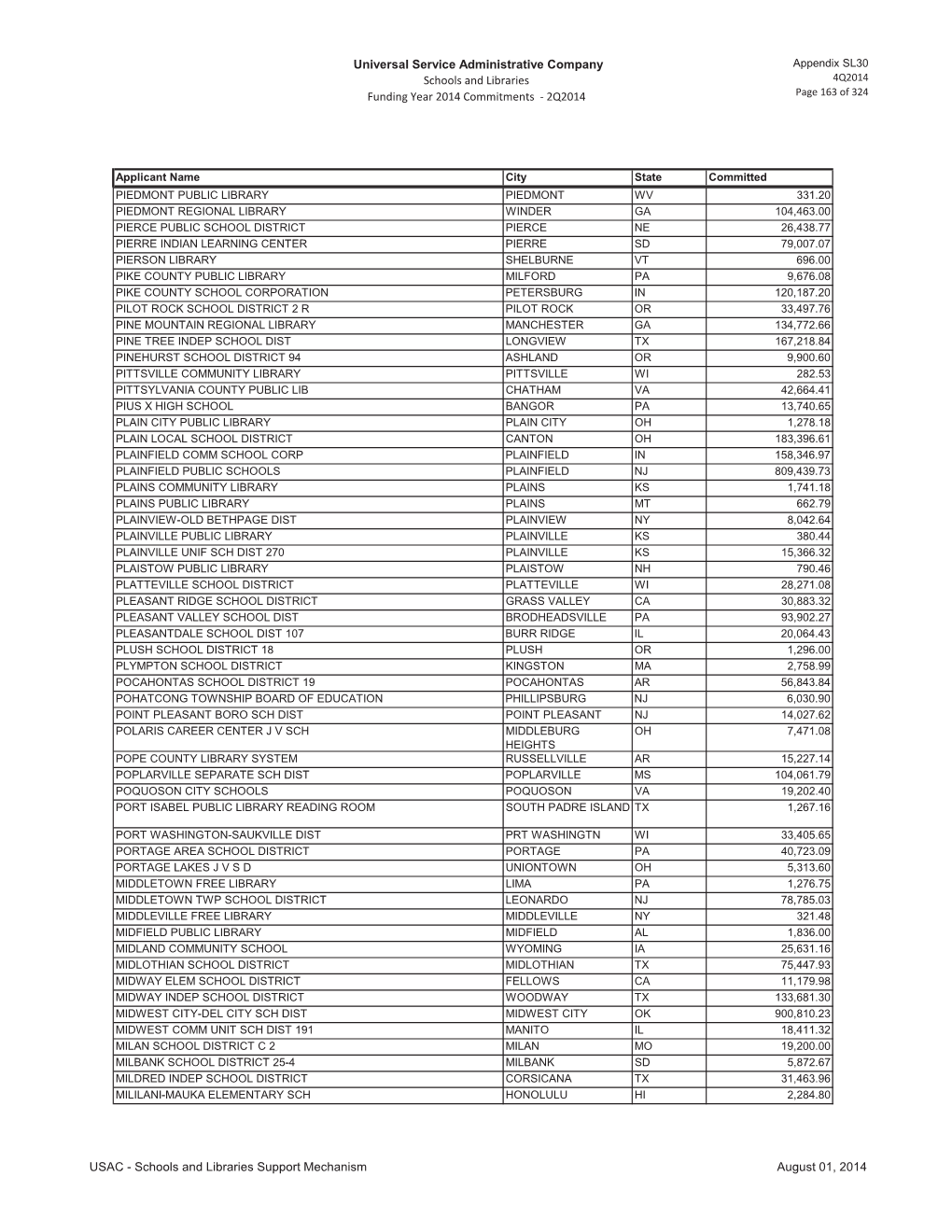 Schools and Libraries 4Q2014 Funding Year 2014 Commitments - 2Q2014 Page 163 of 324