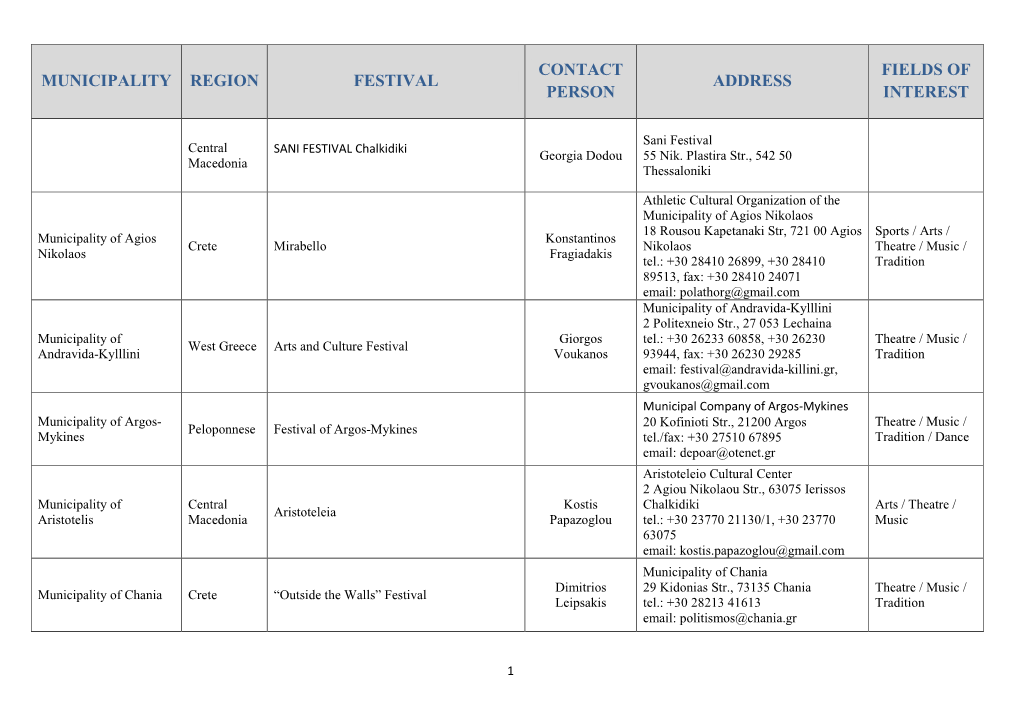 Municipality Region Festival Contact Person Address Fields of Interest