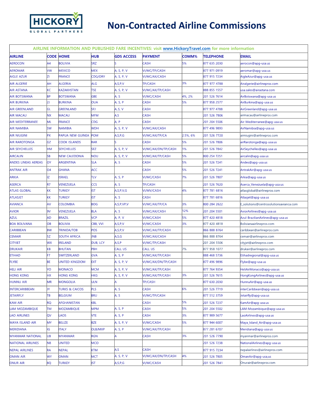 Non-Contracted Airline Commissions