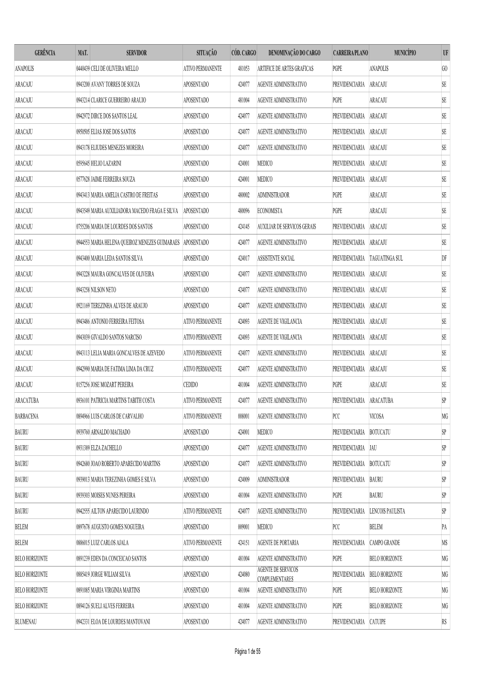 Relacao Dos Servidores Ativos