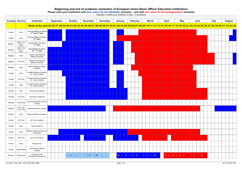 Beginning and End of Academic Semesters of European Union Basic