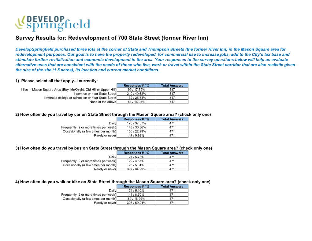 Survey Results For: Redevelopment of 700 State Street (Former River Inn)