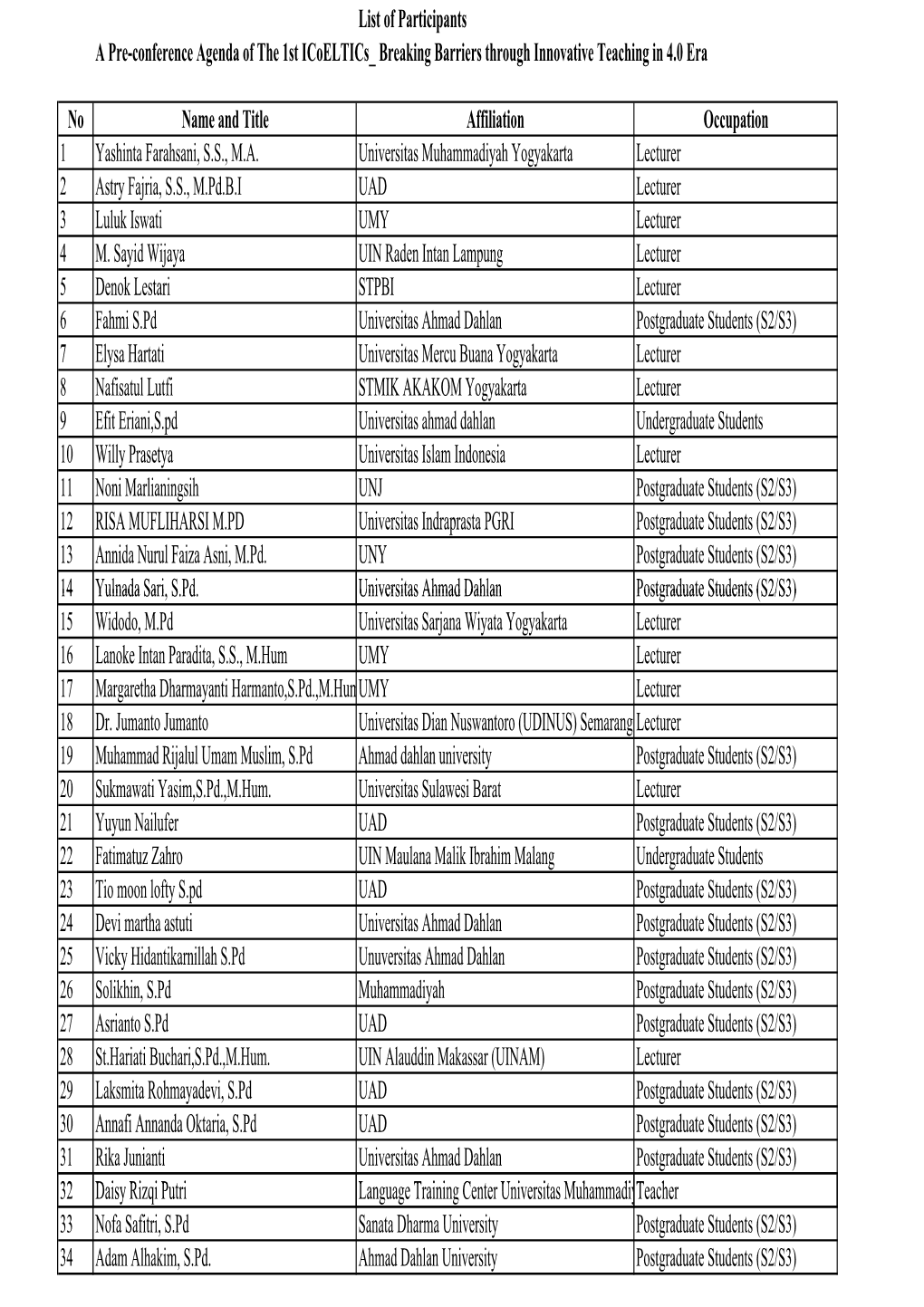 List of Participants a Pre-Conference Agenda of the 1St Icoeltics Breaking Barriers Through Innovative Teaching in 4.0 Era