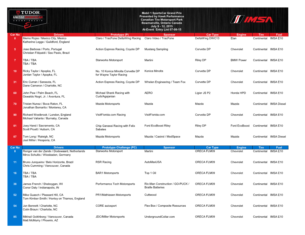 TUSCC Entry List