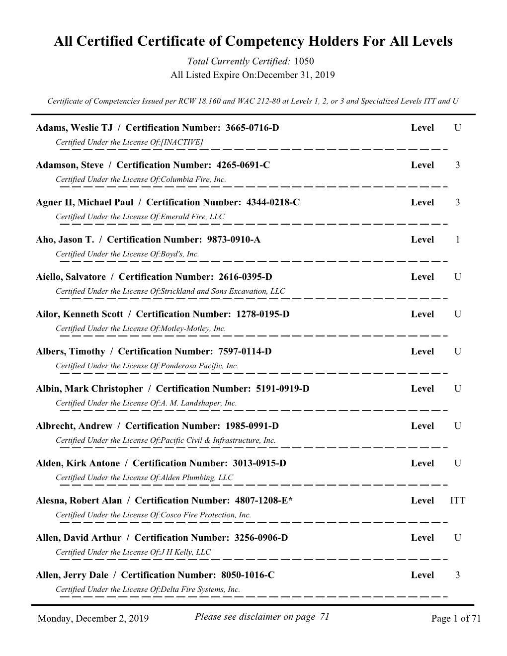 Certified Certificate of Competency Holders for All Levels Total Currently Certified: 1050 All Listed Expire On:December 31, 2019