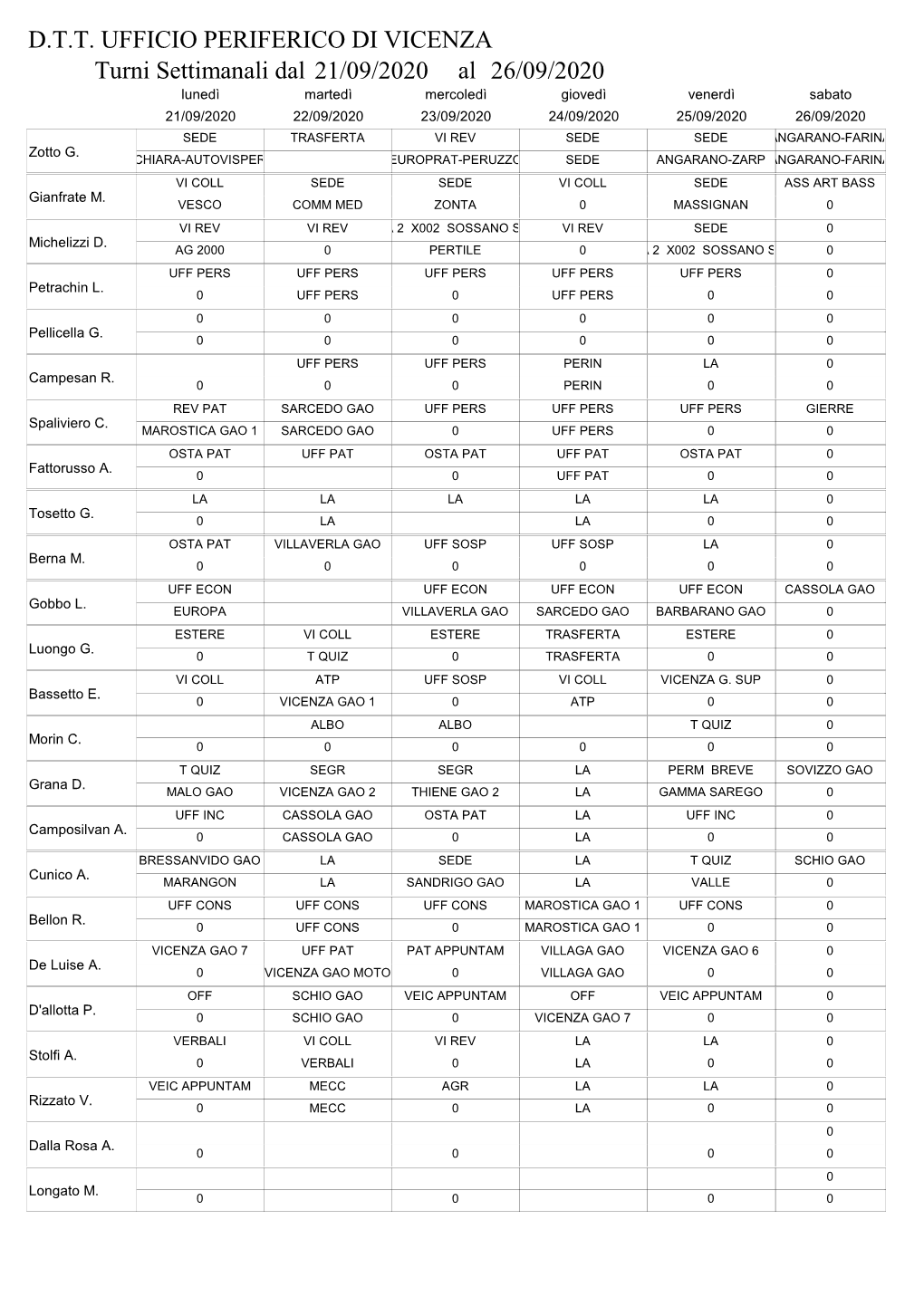 Turni Settimanali Dal Al 21/09/2020 26/09/2020 D.T.T. UFFICIO