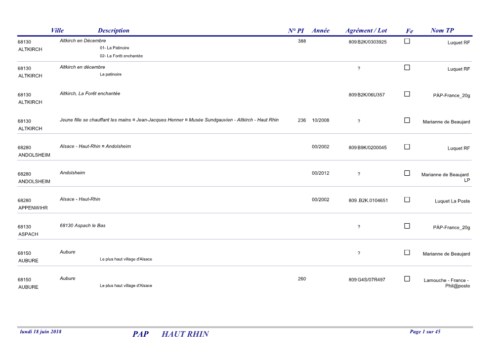 PAP HAUT RHIN Page 1 Sur 45 Ville Description N° PI Année Agrément / Lot Fe Nom TP