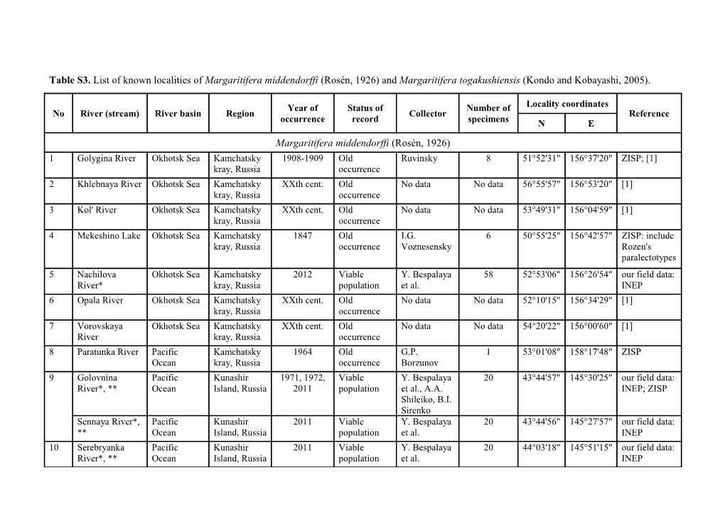* - Species Identification Was Verified by COI Data (See Table S1)