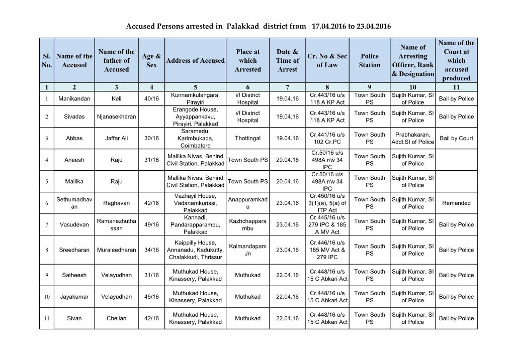 Accused Persons Arrested in Palakkad District from 17.04.2016 to 23.04.2016