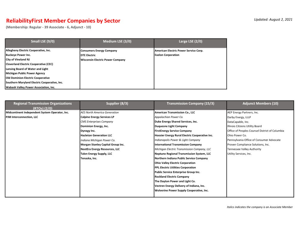 Reliabilityfirst Member Companies by Sector Updated: August 2, 2021 (Membership: Regular - 39 Associate - 6, Adjunct - 10)