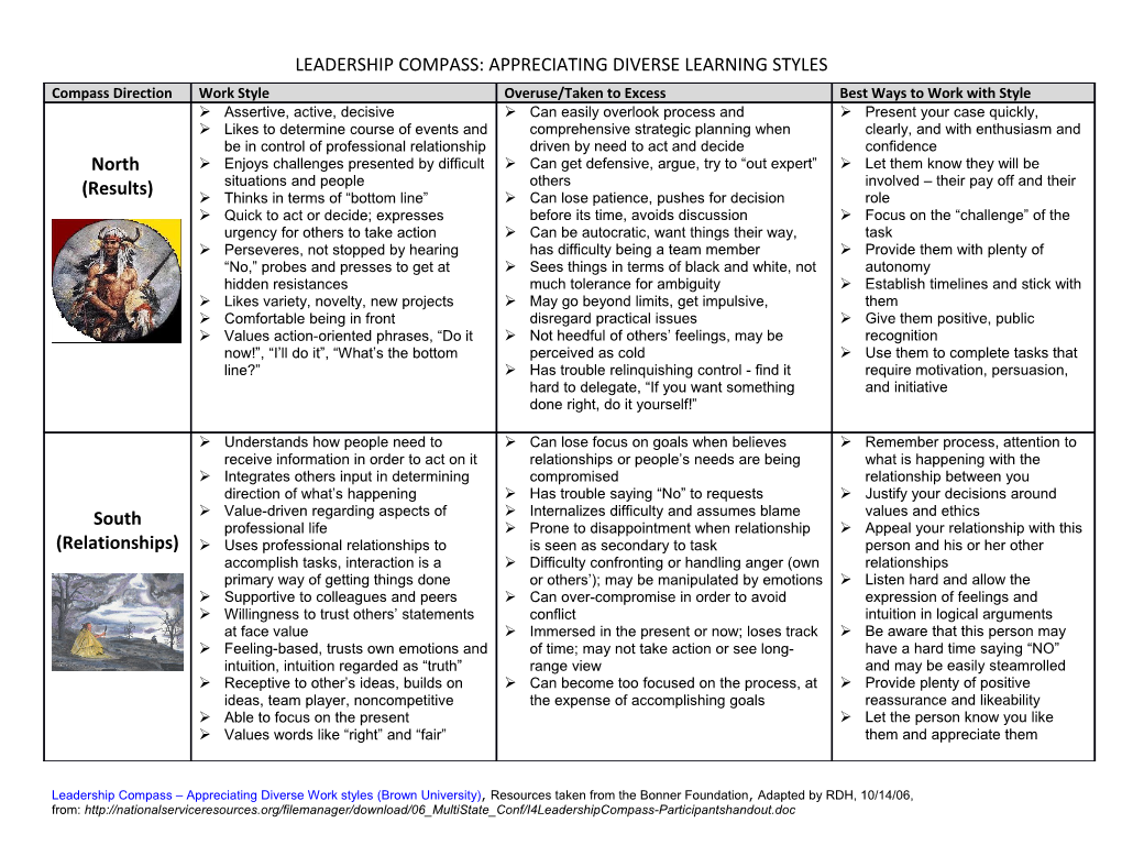 Leadership Compass: Appreciating Diverse Learning Styles