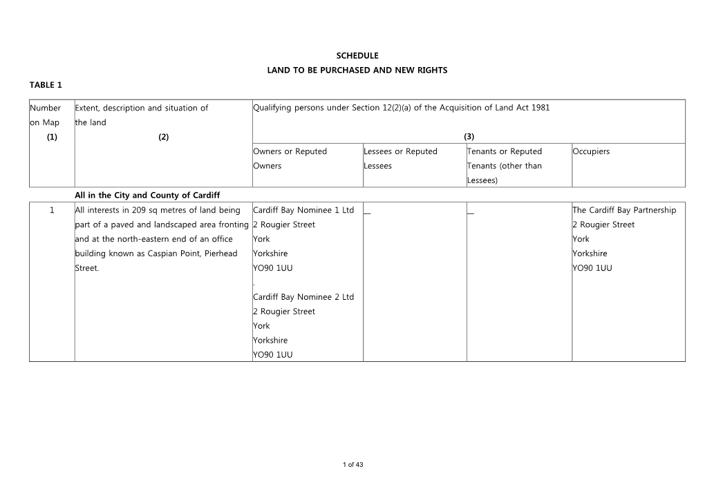 (1) Extent, Description and Situation of the Land (2) Qualify